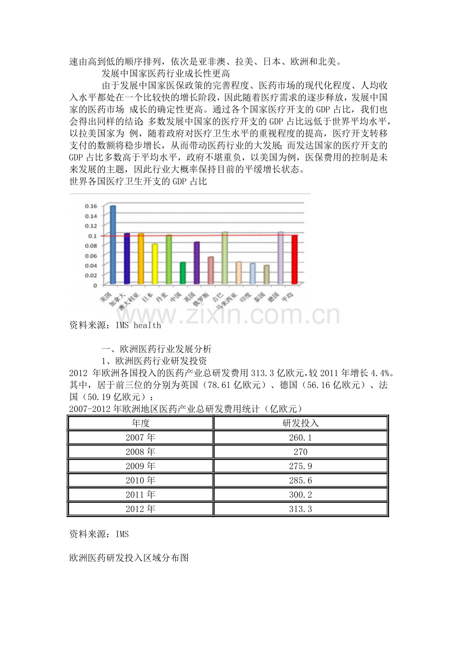 中国医药研发外包市场现状分析及投资前景研究报告.doc_第3页