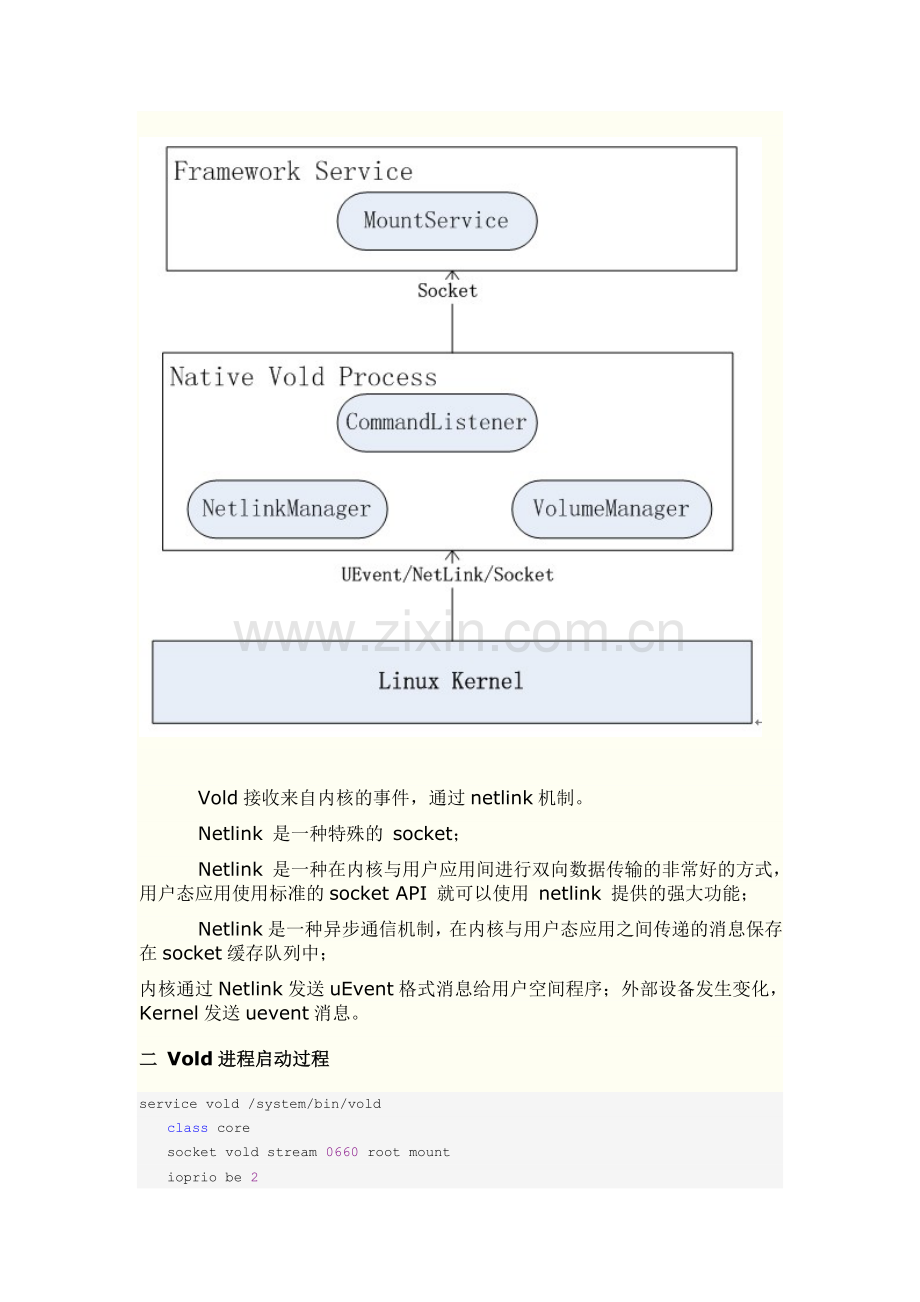 Vold工作流程分析学习.doc_第2页