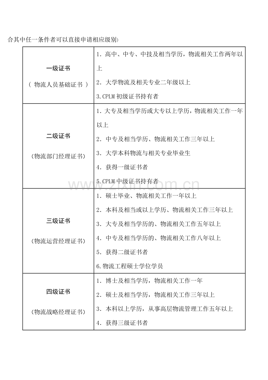 英国皇家物流协会ILT考试简介.doc_第3页