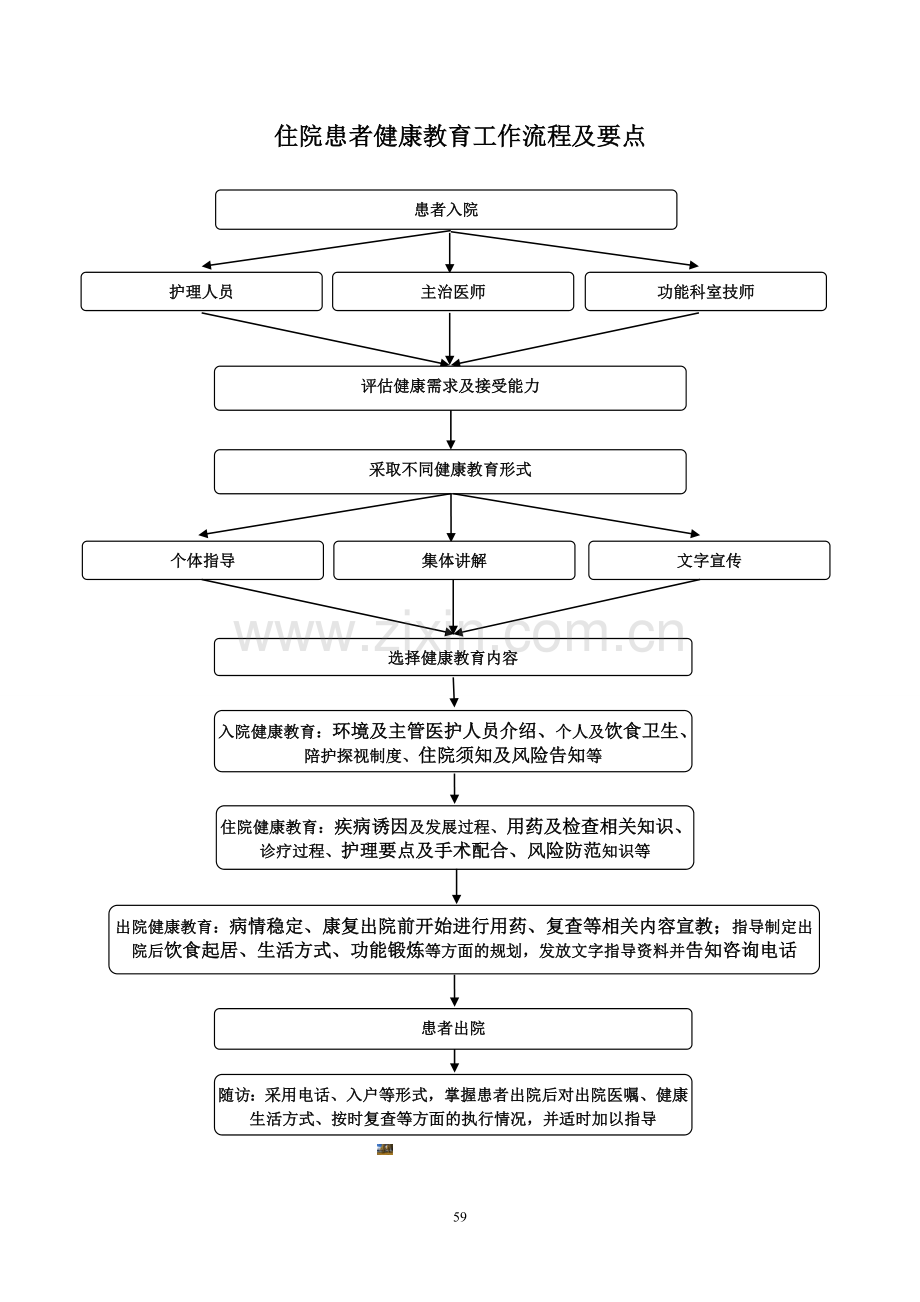 健康促进医院住院患者健康教育流程及要点.doc_第1页