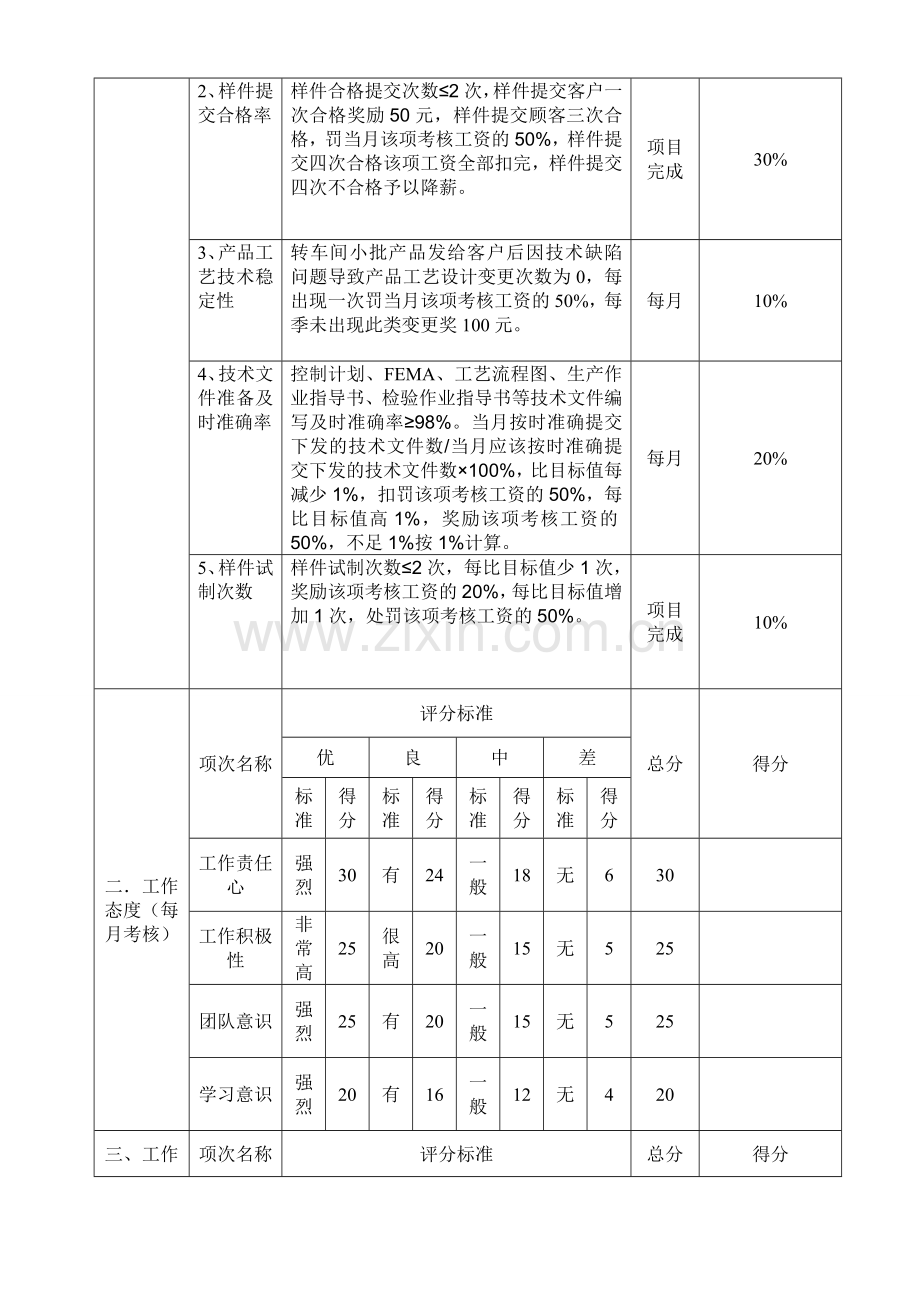 岗位考核说明书--产品研发工程师.doc_第2页