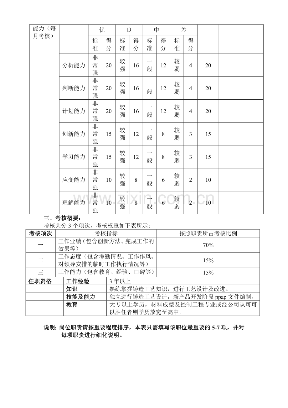 岗位考核说明书--产品研发工程师.doc_第3页