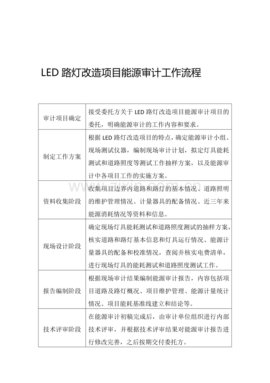 LED路灯改造项目能源审计工作流程.doc_第1页