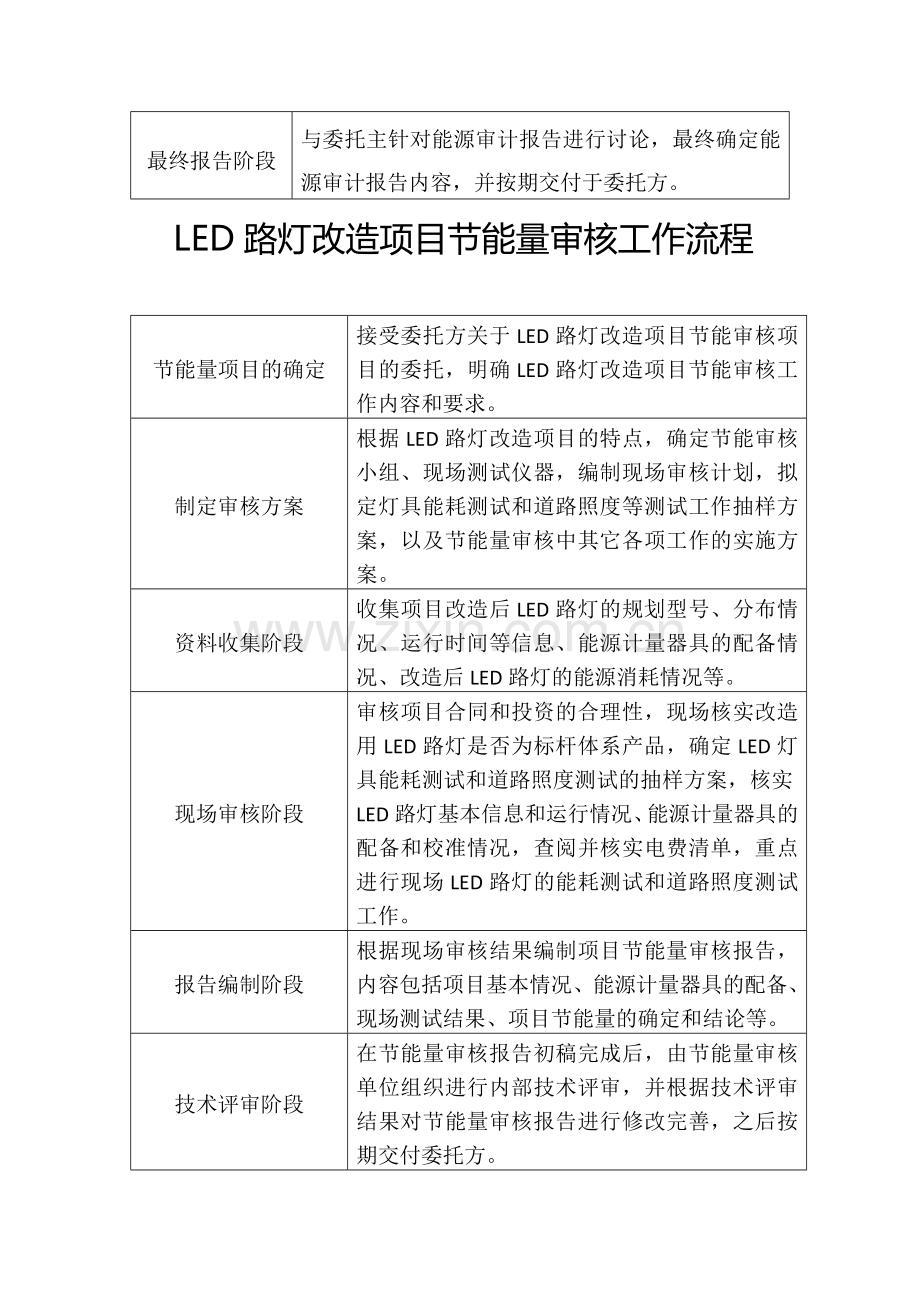 LED路灯改造项目能源审计工作流程.doc_第2页