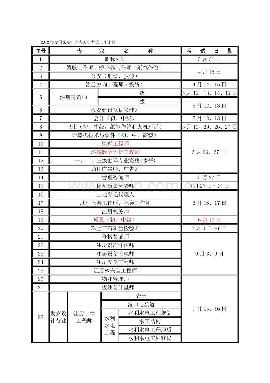 2012年度国家及江苏省人事考试工作计划.doc_第1页