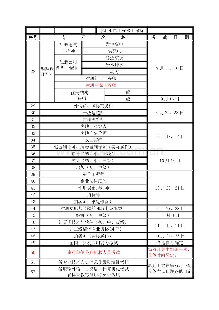 2012年度国家及江苏省人事考试工作计划.doc_第2页