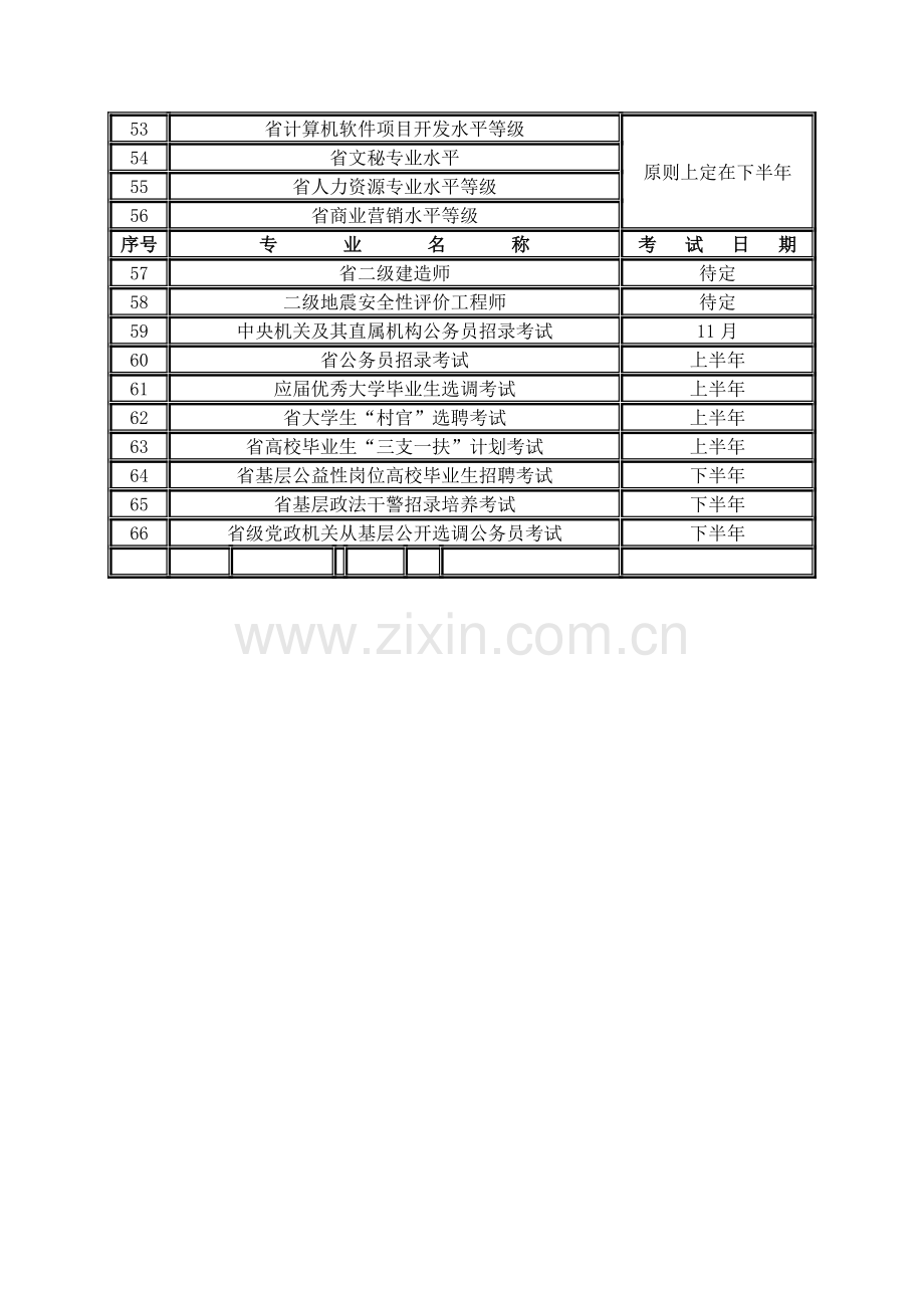 2012年度国家及江苏省人事考试工作计划.doc_第3页