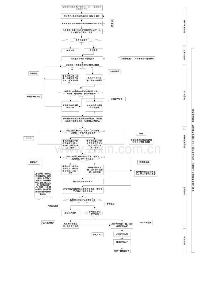 毕业论文流程图.doc_第2页