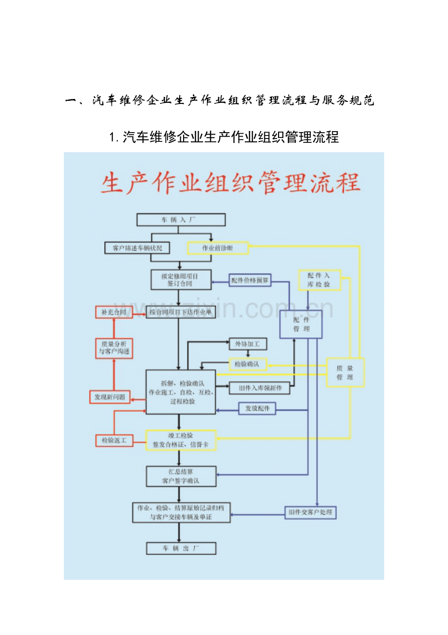 汽车维修企业生产作业组织管理流程与服务规范(1).doc_第1页