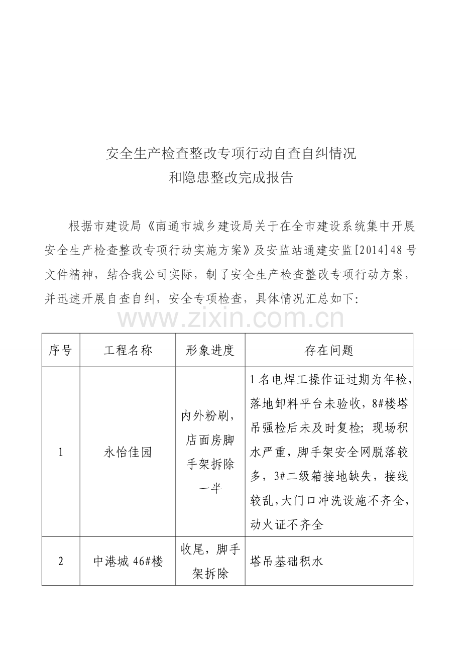 安全生产检查整改专项行动自查自纠情况和隐患整改完成报告.doc_第1页