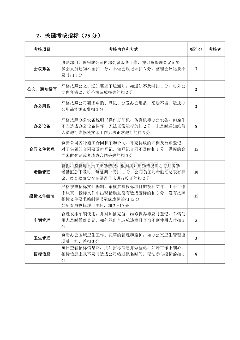 综合部(经营部)绩效考核--适合小型建筑公司.doc_第2页