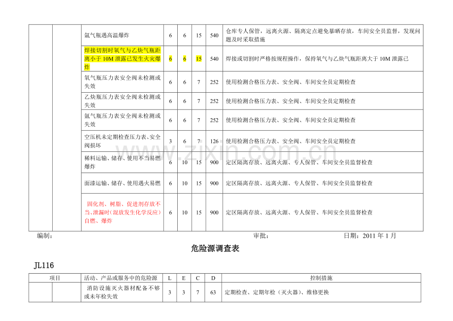 生产--危险源调查表.doc_第2页