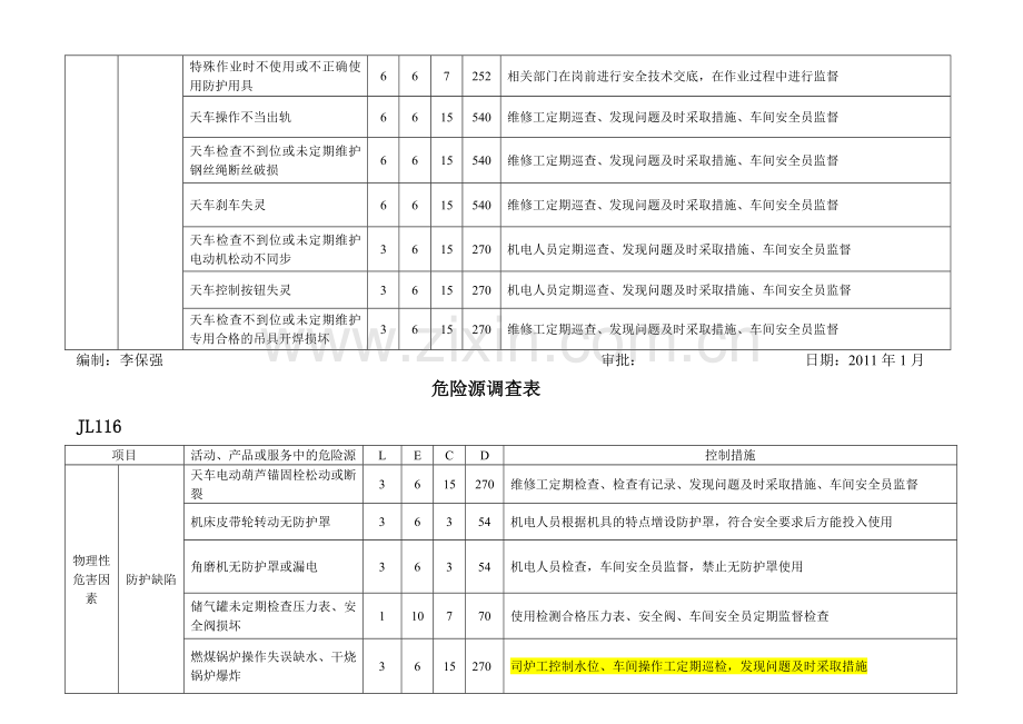 生产--危险源调查表.doc_第3页