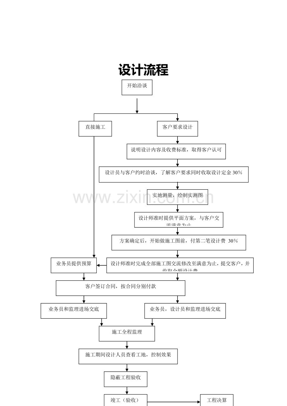 全员营销谈单流程指导手册.doc_第2页