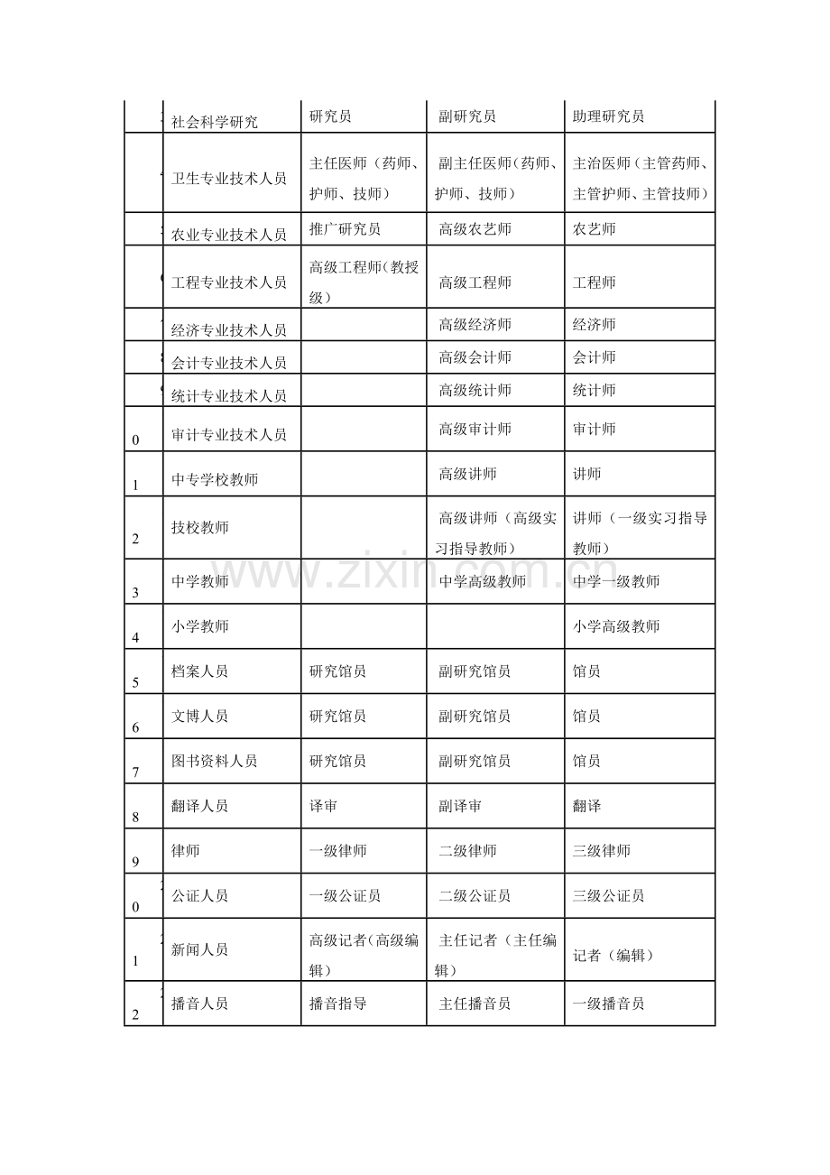 北京市办理工作居住证流程.doc_第3页