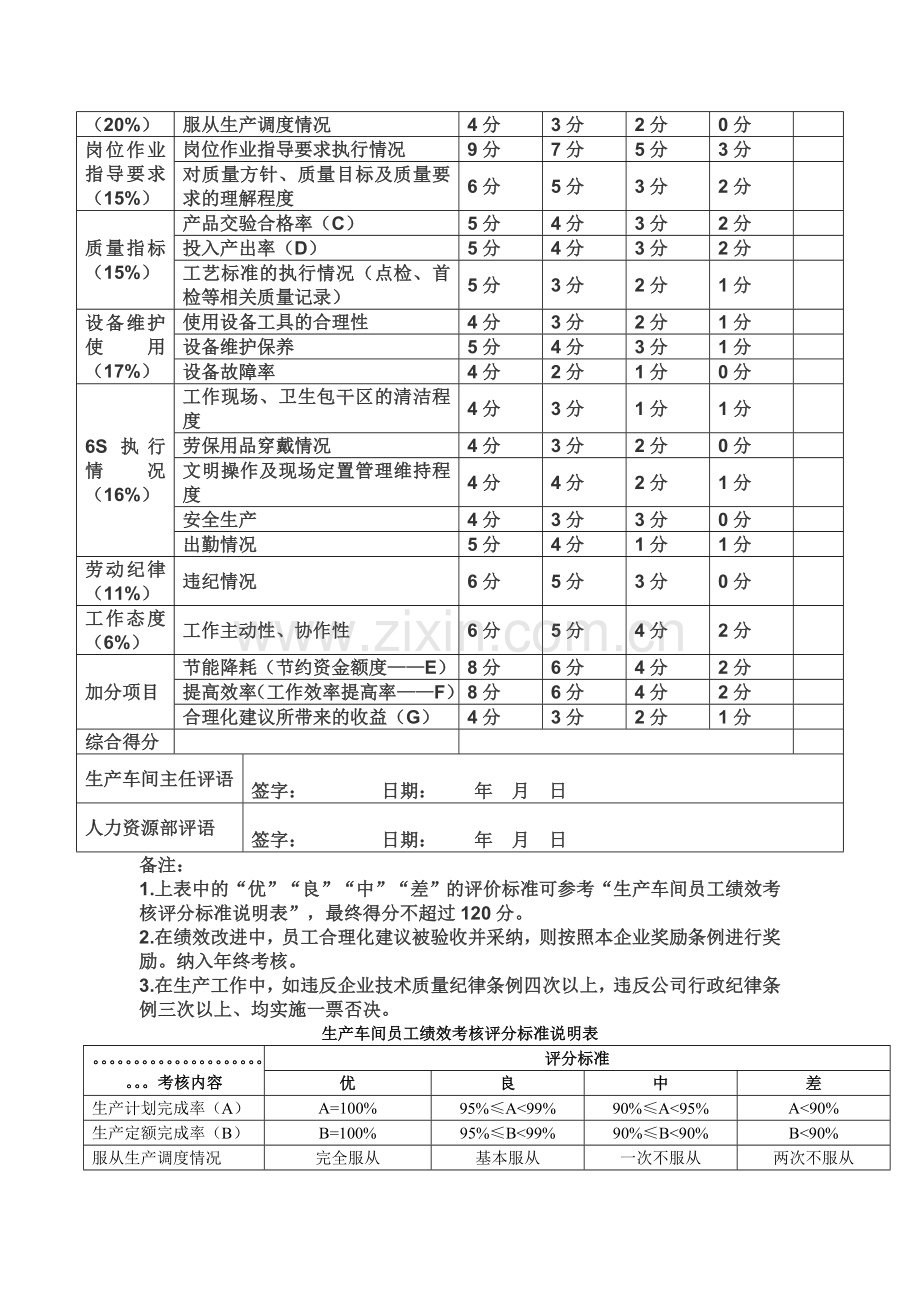 生产部绩效考核方案.doc_第2页