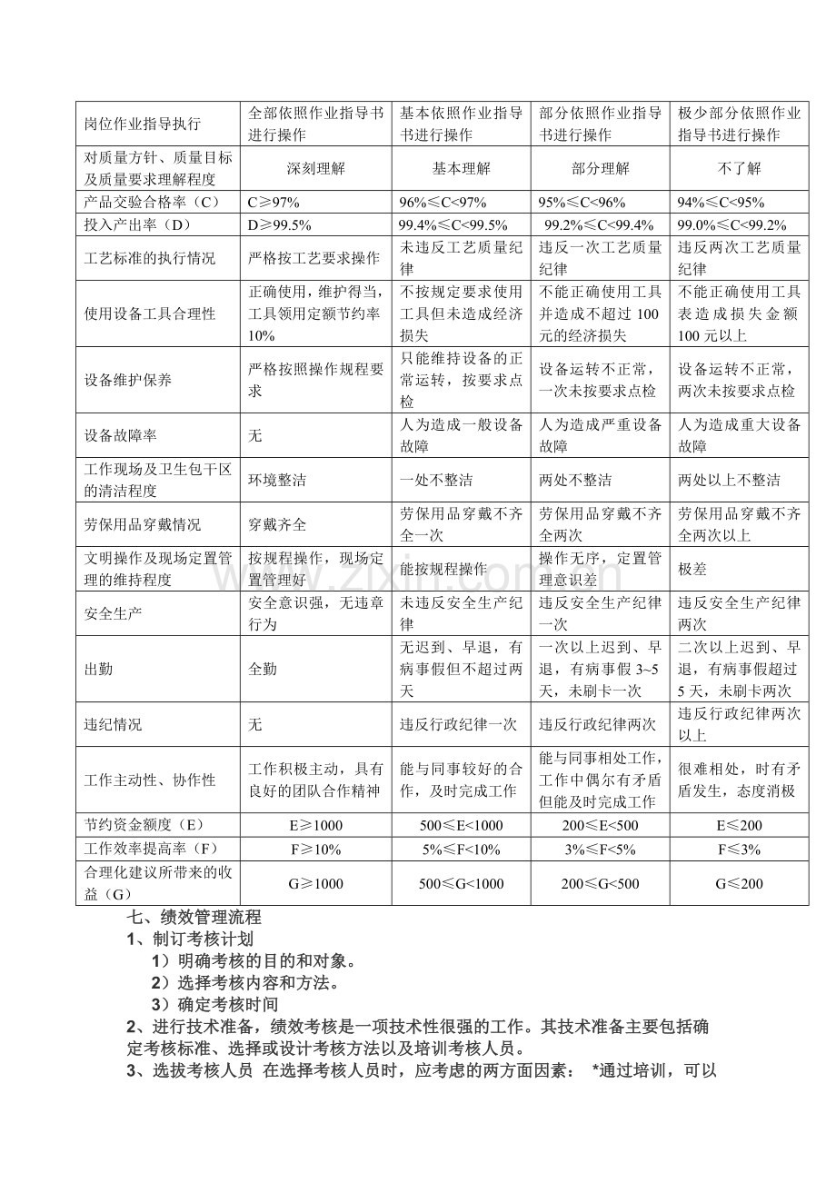 生产部绩效考核方案.doc_第3页