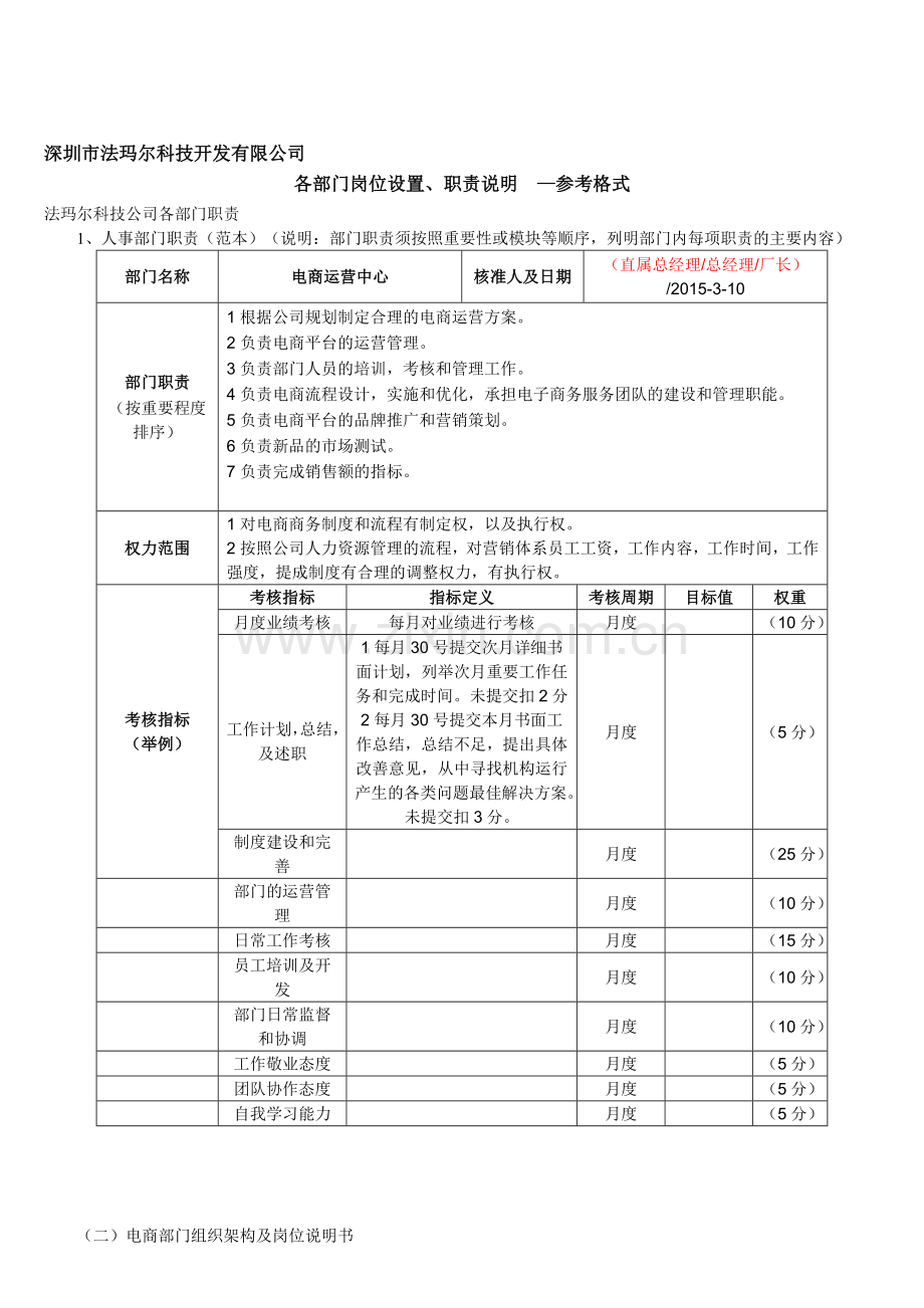 电商部岗位设置及职责说明.doc_第1页