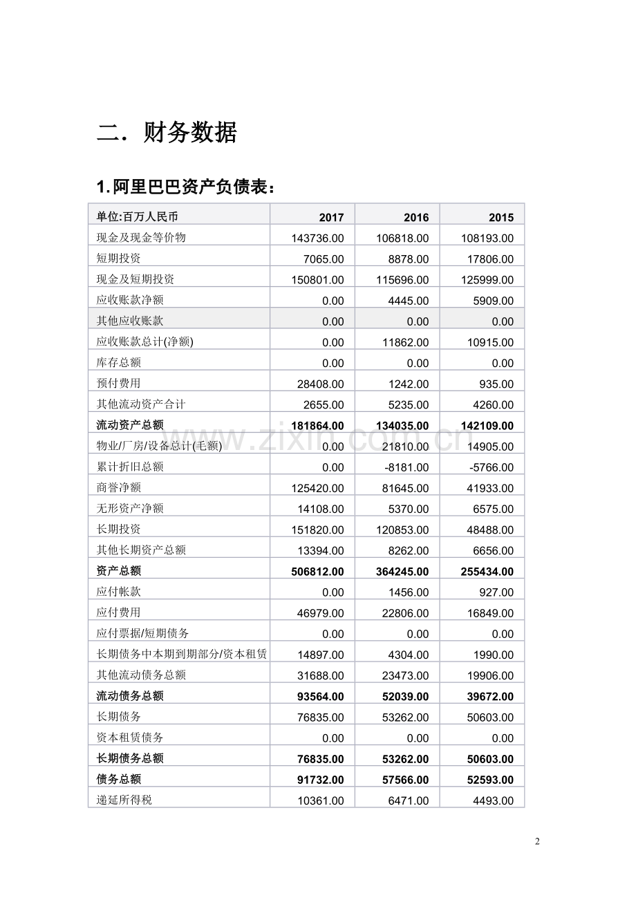 财务报表分析.doc_第3页