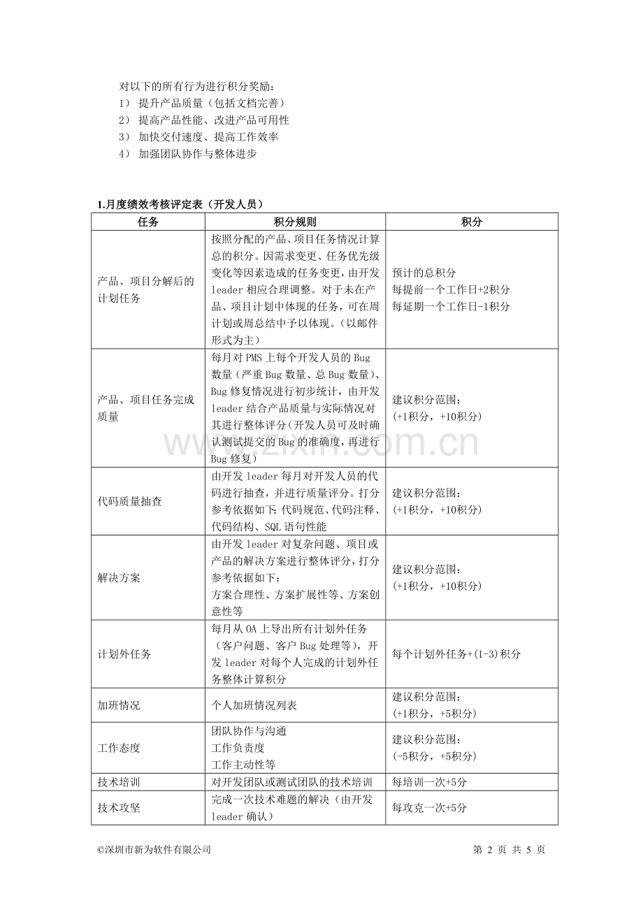 积分考核管理办法(第二版).doc_第2页