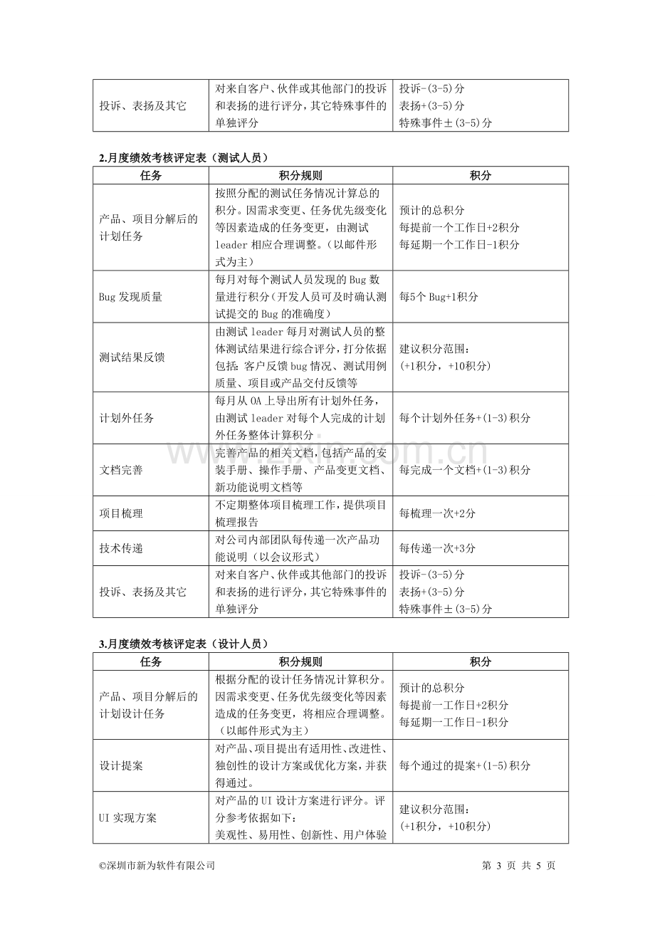 积分考核管理办法(第二版).doc_第3页