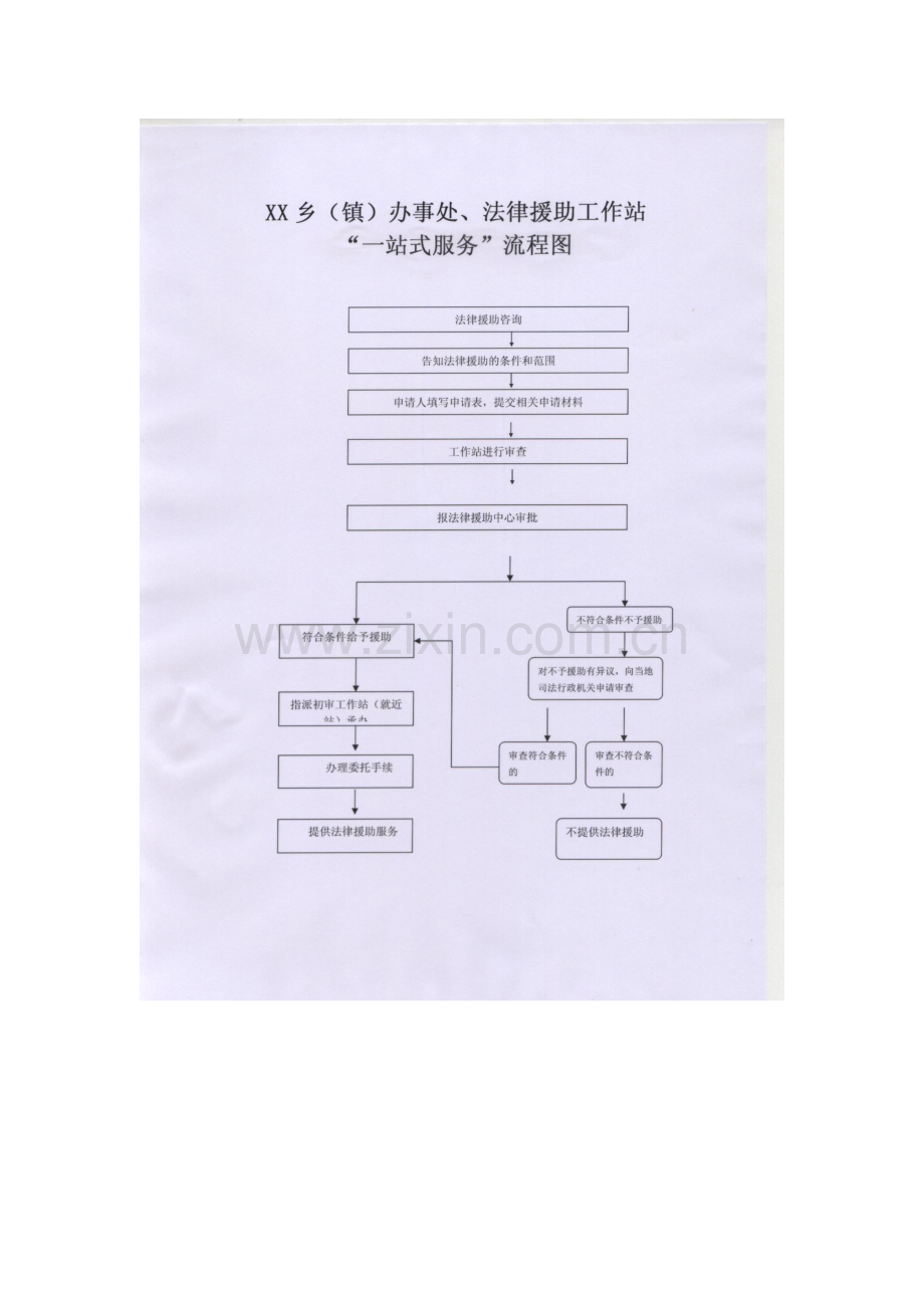 法律援助流程及制度牌.doc_第2页