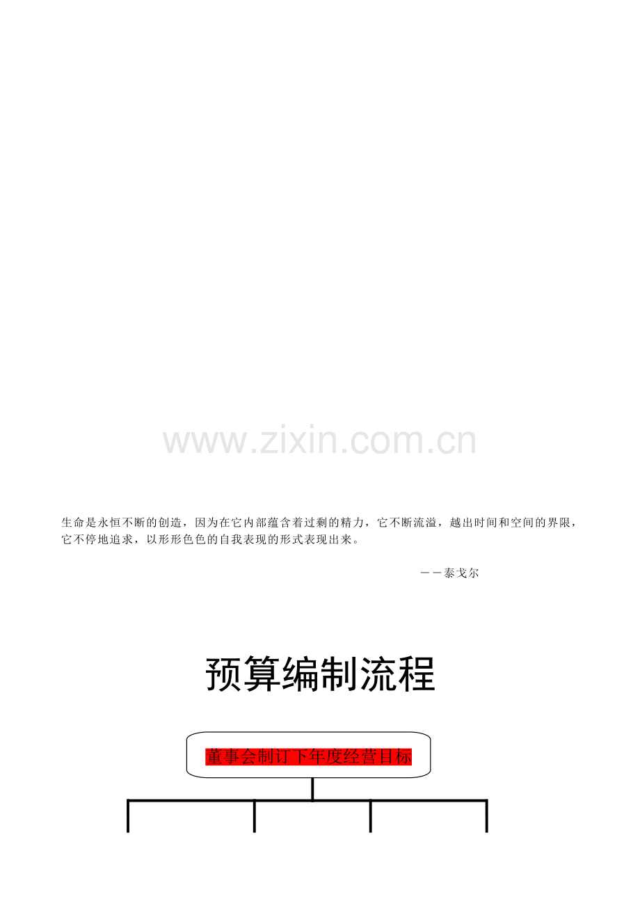 Gzcart财务业务流程图.doc_第1页