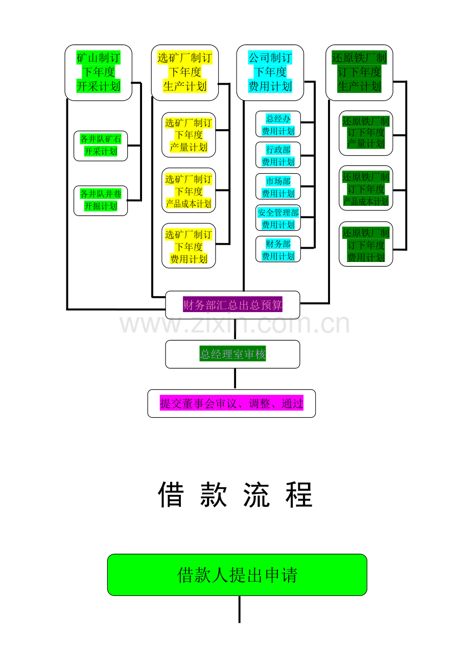 Gzcart财务业务流程图.doc_第2页