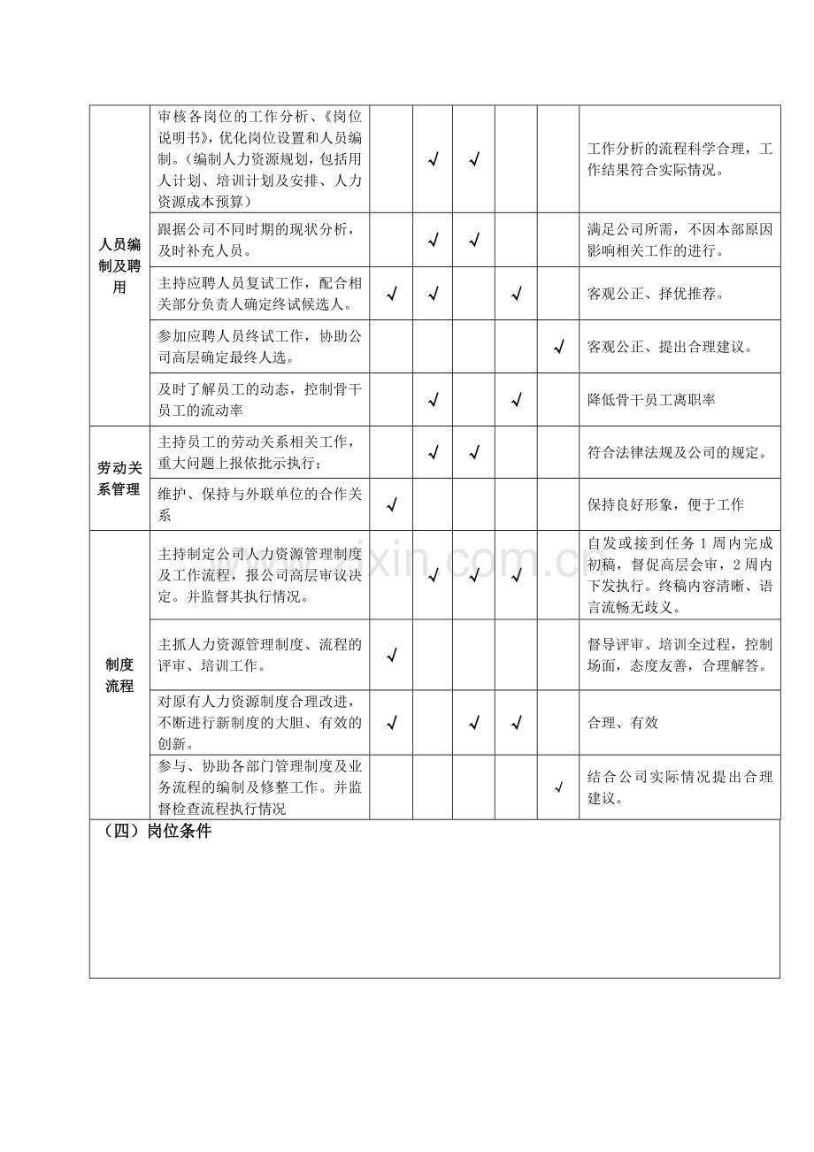 煤矿岗位职责说明书模板.doc_第2页