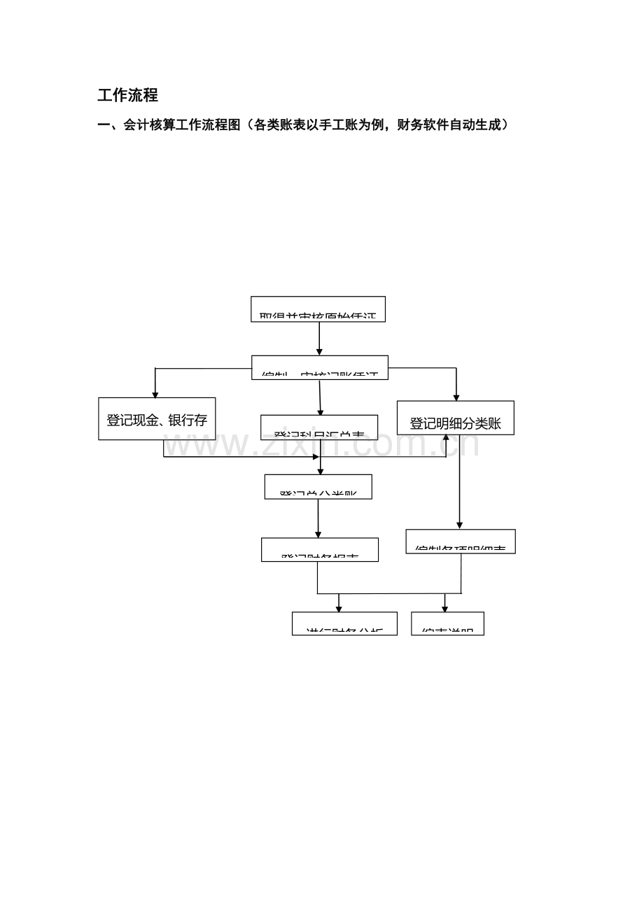 会计核算工作流程图.doc_第1页