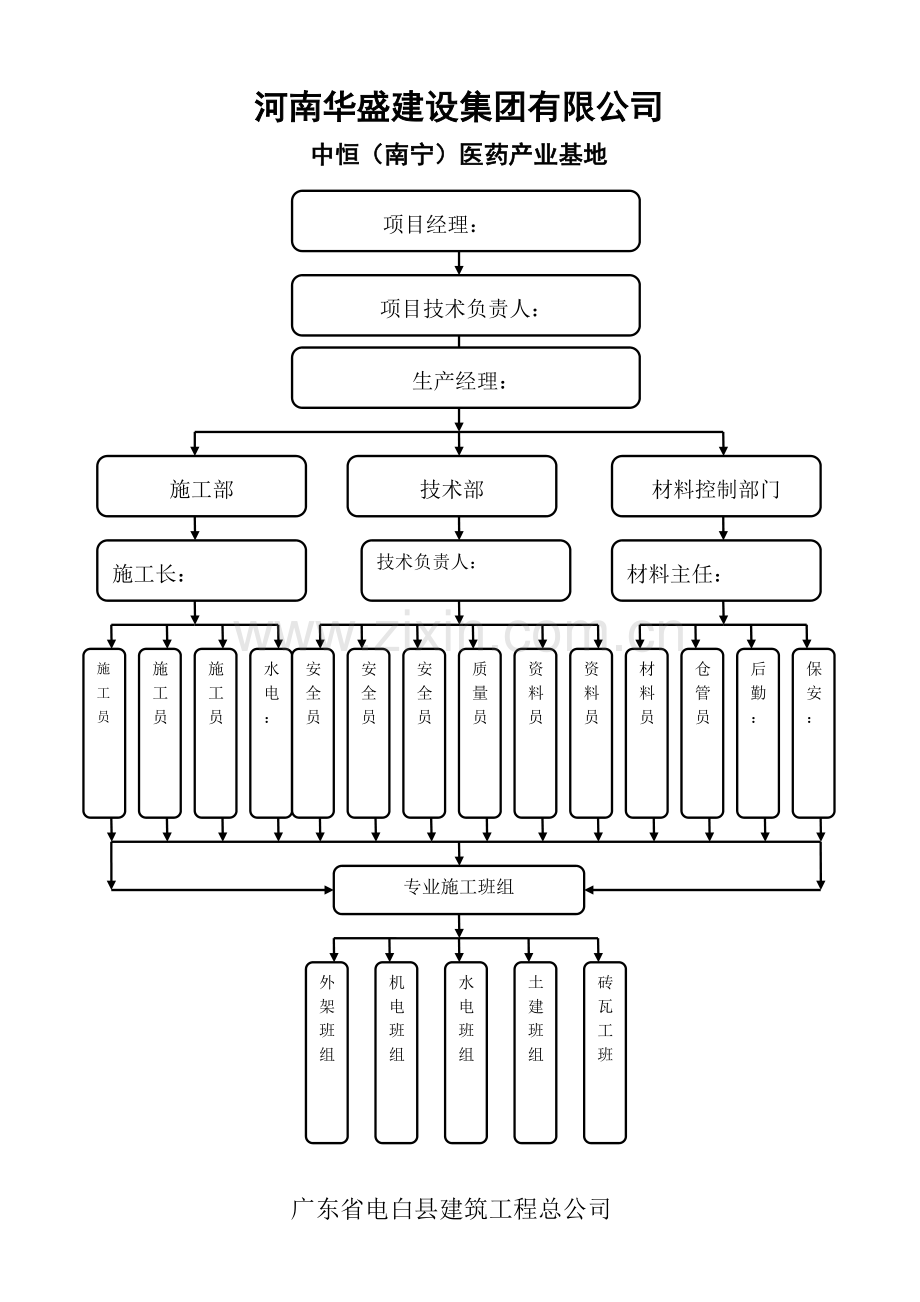 项目管理人员架构表(中恒).doc_第3页