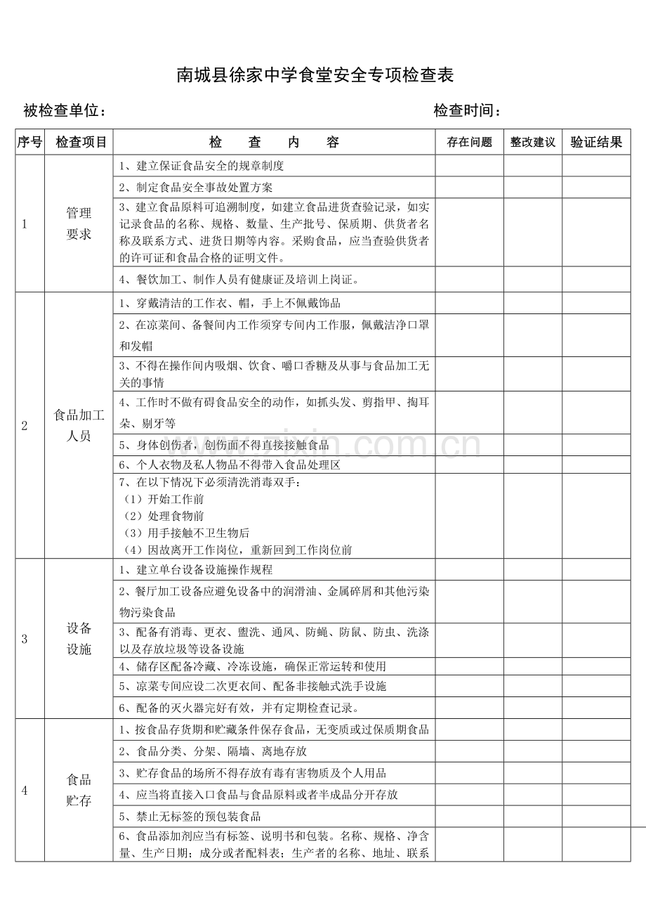 食堂安全专项检查表.doc_第1页