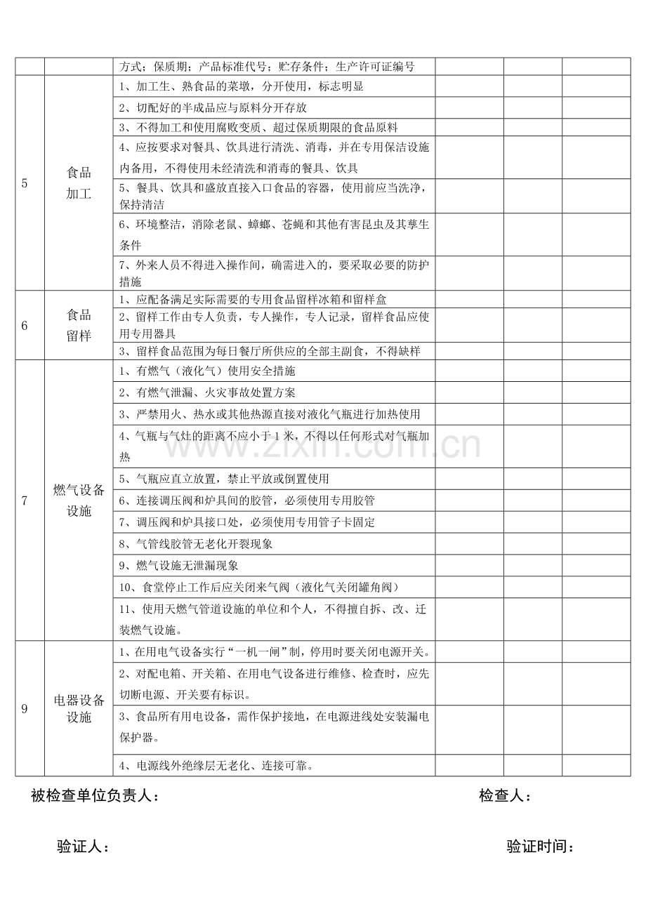 食堂安全专项检查表.doc_第2页