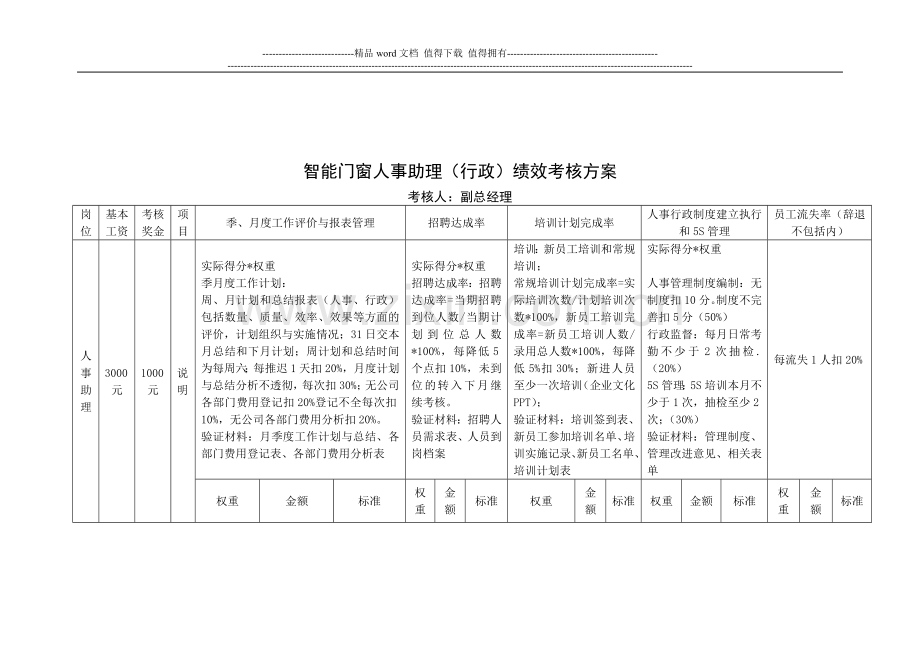 智能门窗人事助理11月份绩效考核表11月3日定稿..doc_第1页