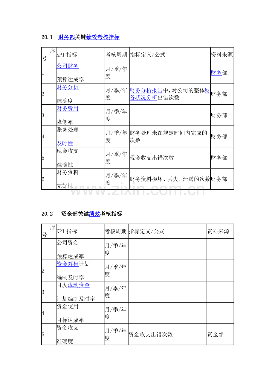 财务部关键绩效考核指标.doc_第1页