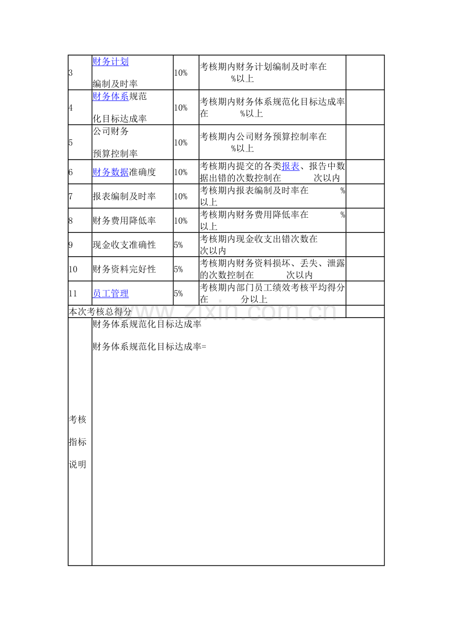 财务部关键绩效考核指标.doc_第3页