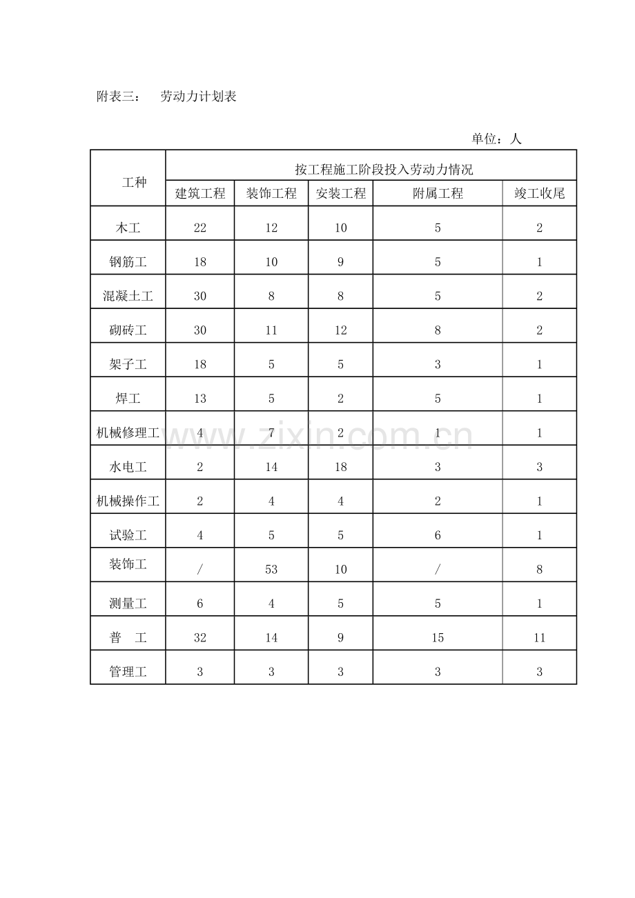 六、资源配备计划.doc_第3页