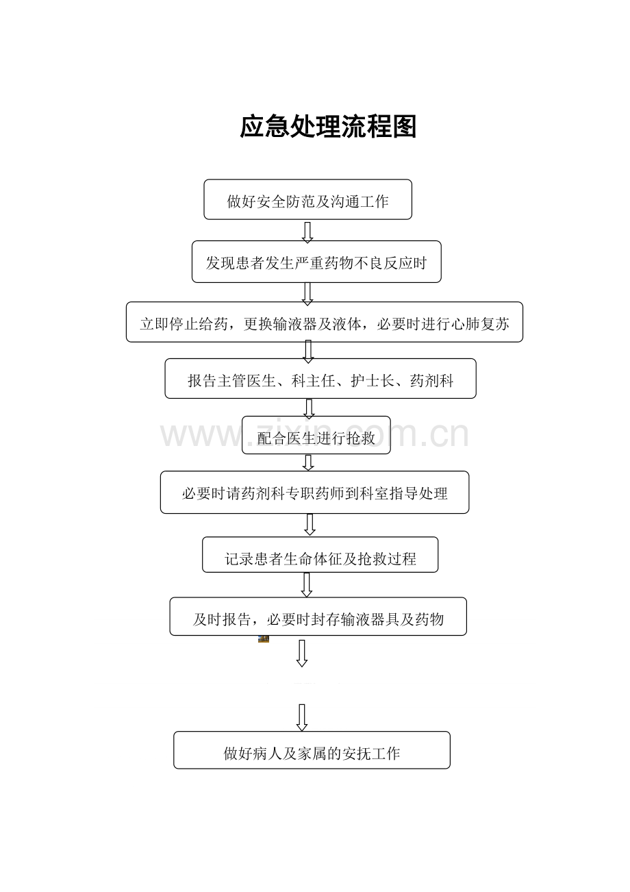 患者发生严重药物不良反应的应急预案.doc_第2页