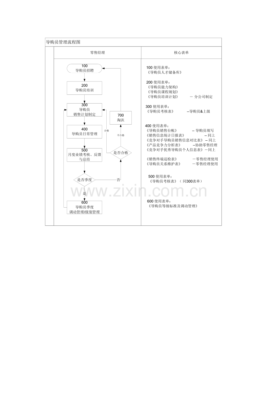 核心管理流程.doc_第3页