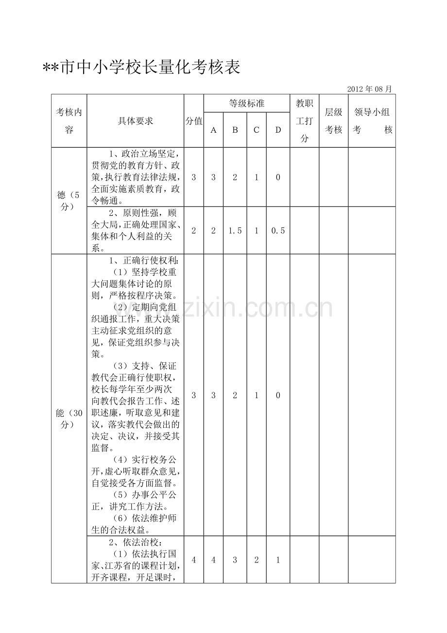 中小学校长量化考核表3.doc_第1页