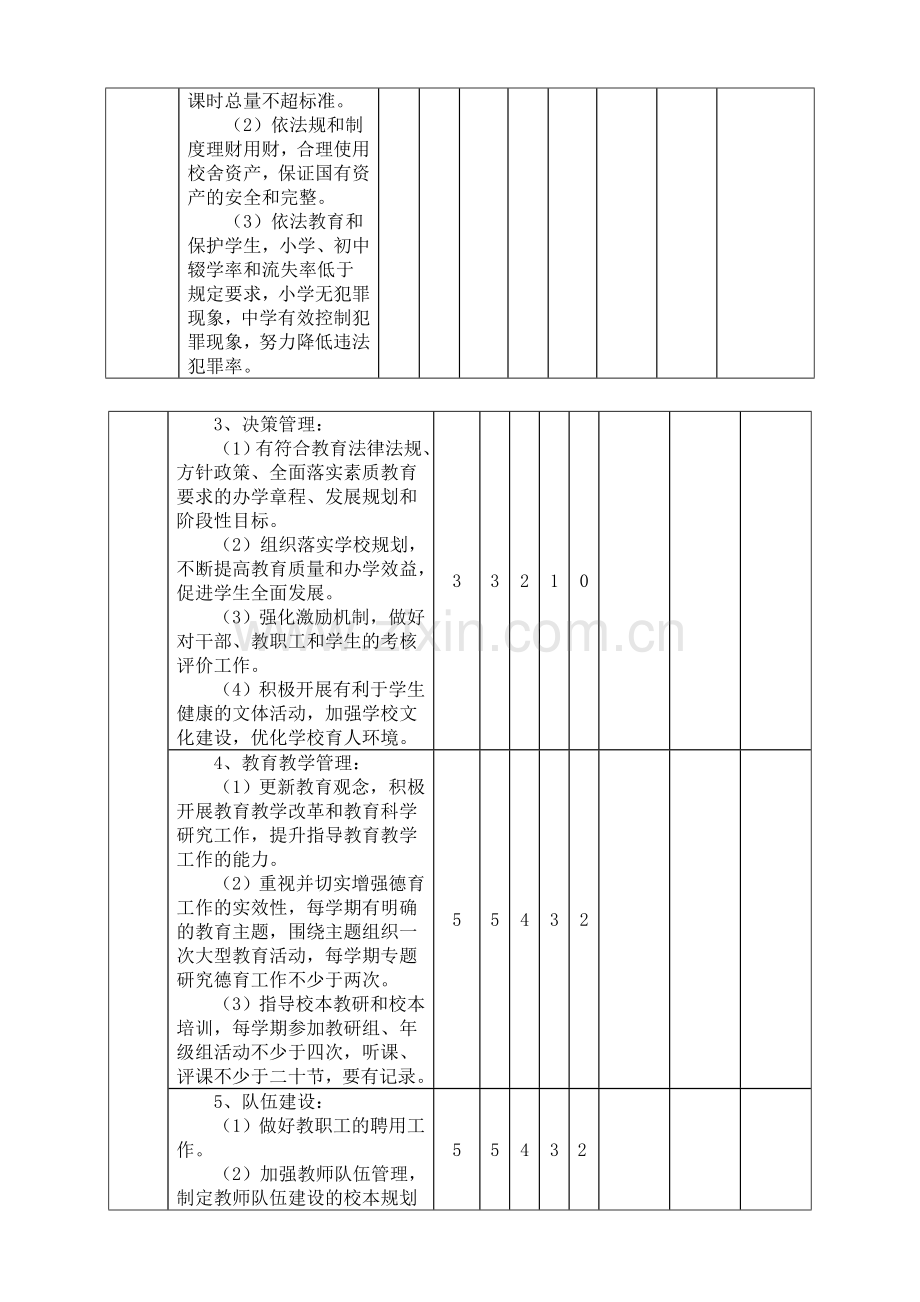 中小学校长量化考核表3.doc_第2页