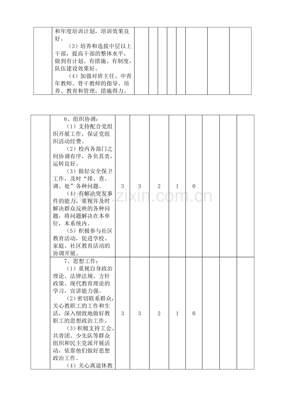 中小学校长量化考核表3.doc_第3页