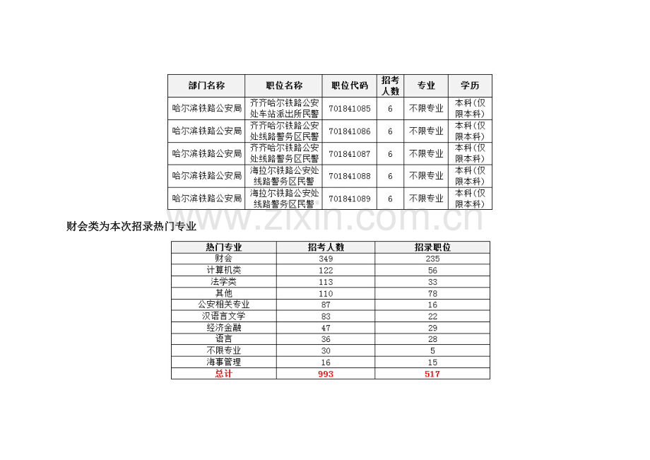 2015国家公务员考试黑龙江职位分析.doc_第3页