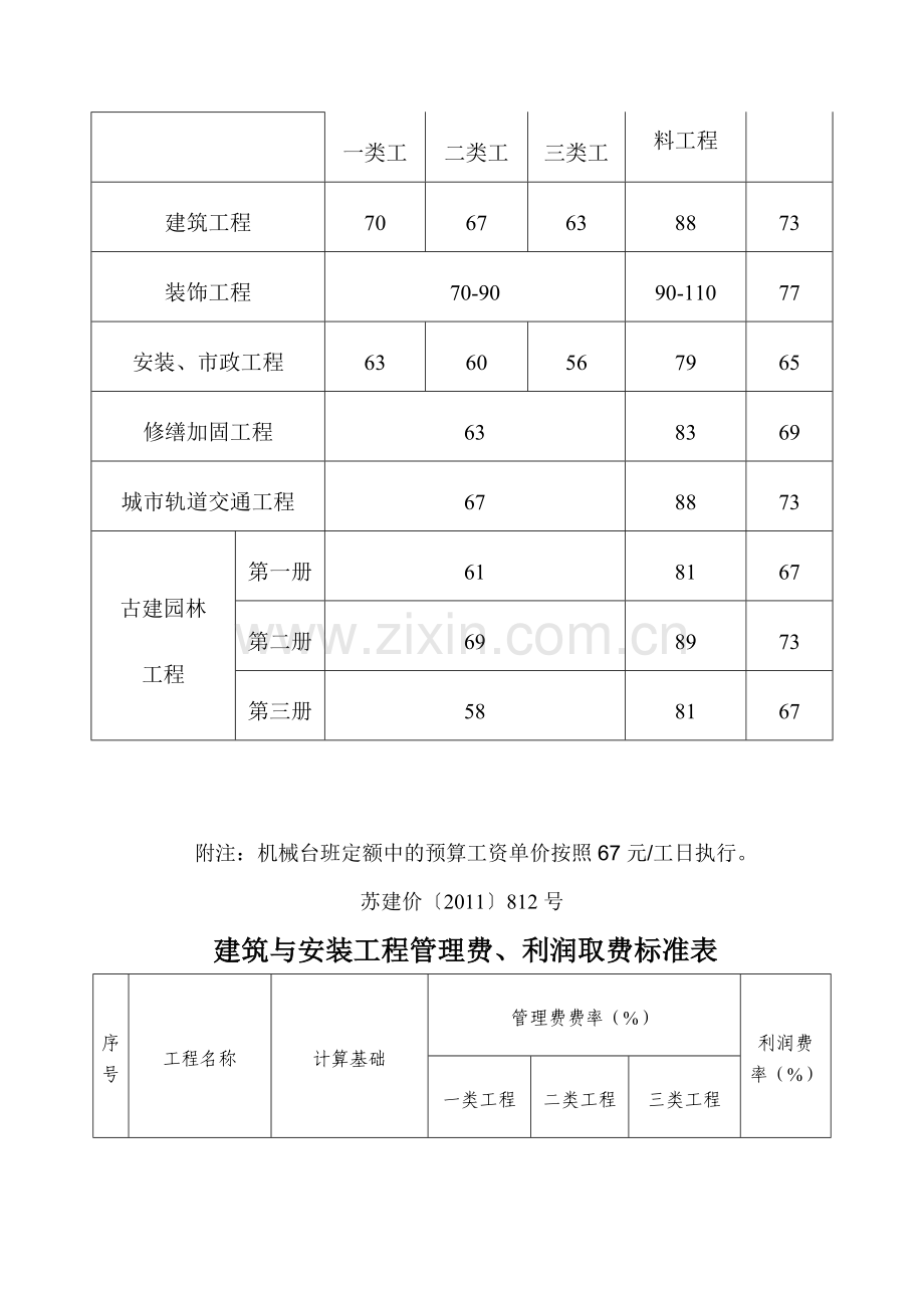 预算工资单价标准打印版2012-02-28.doc_第2页