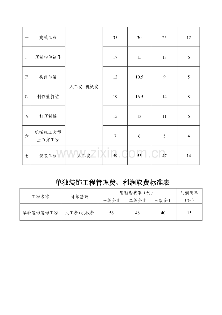 预算工资单价标准打印版2012-02-28.doc_第3页