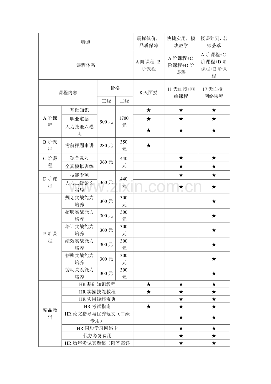 2011年人力资源管理师培训-人力资源管理师考试培训班.doc_第3页