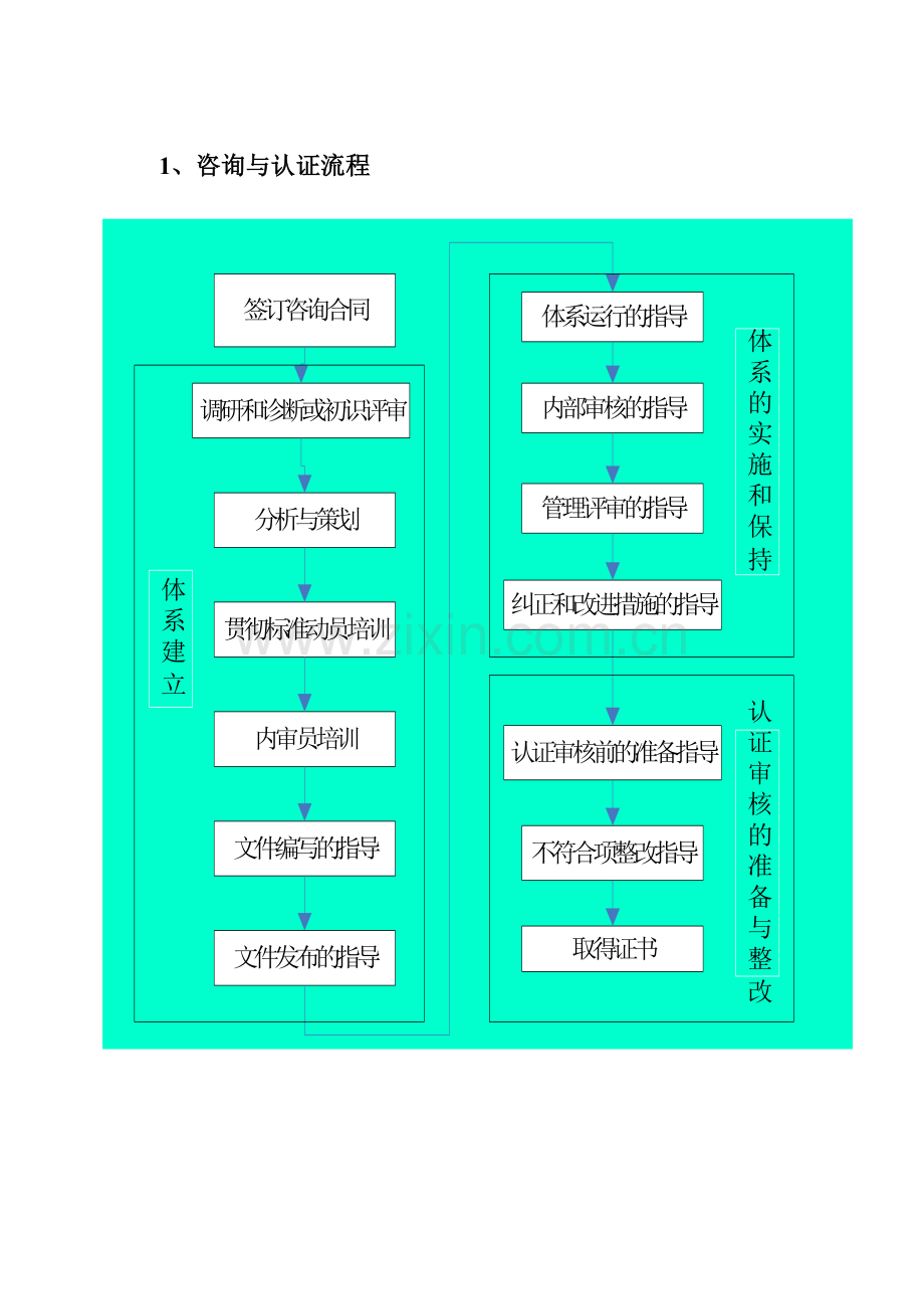 14001环境管理体系认证工作计划书.doc_第3页