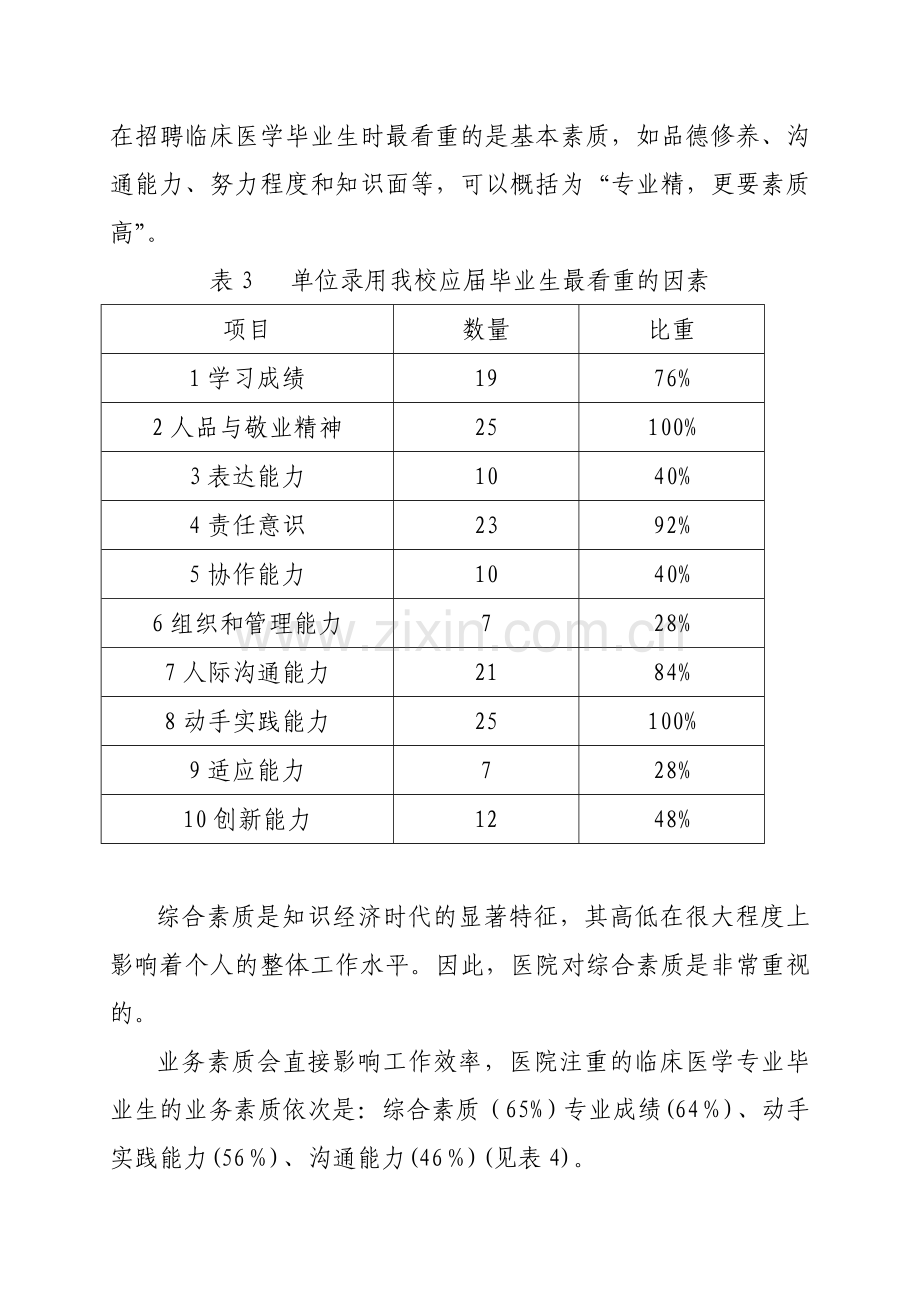 2012年临床医学专业毕业生就业跟踪调查分析报告.doc_第3页