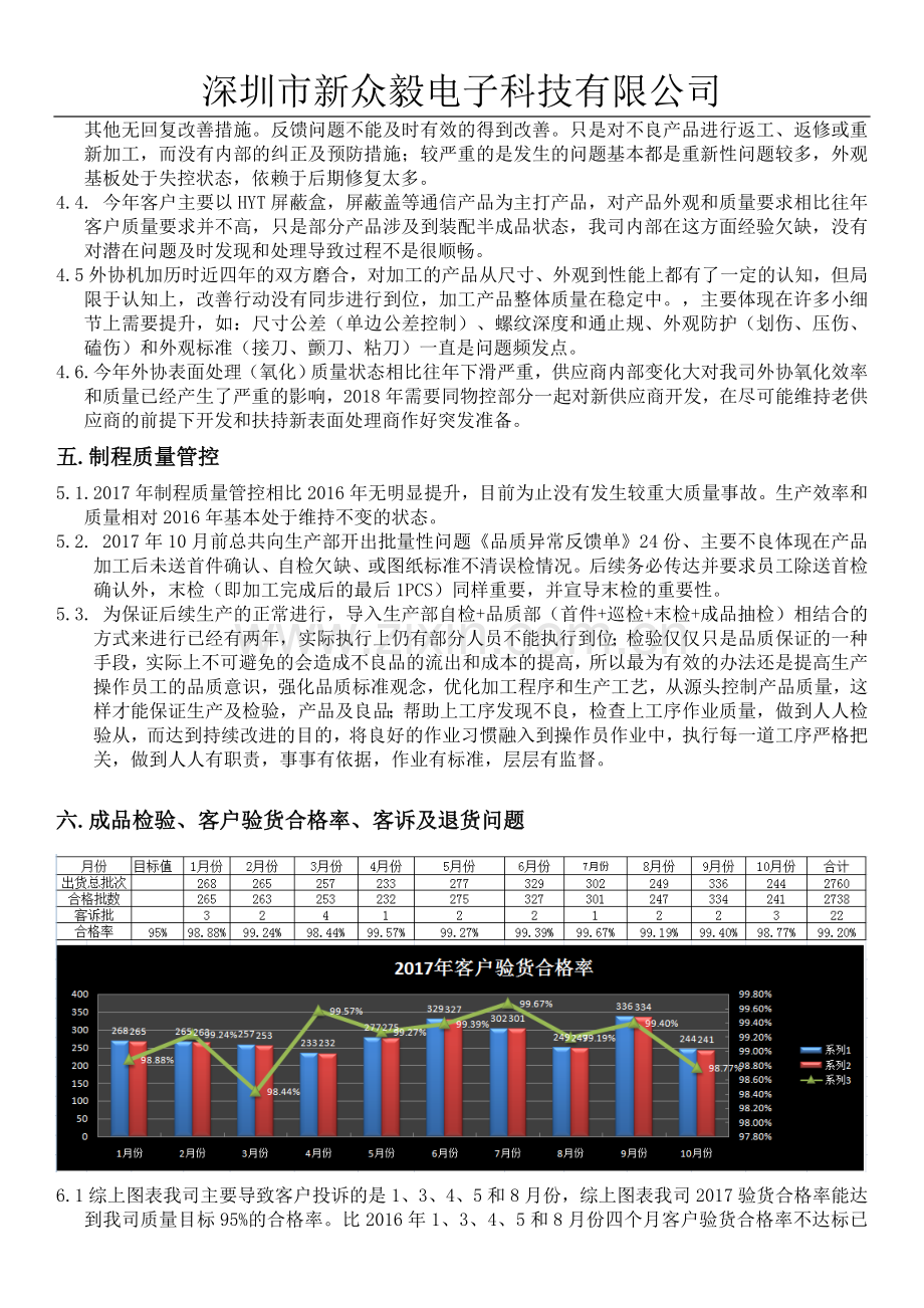 2017年品质部管理评审报告.doc_第2页