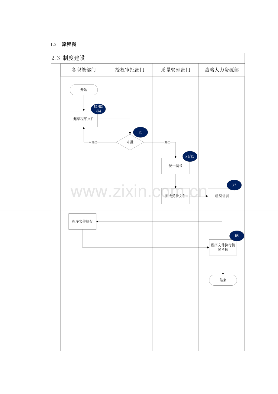 内部控制手册-2.3-制度建设.doc_第3页